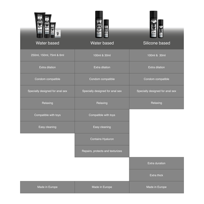 BLACK HOLE - GEL À BASE D'EAU DILATATION ANALE 150 ML