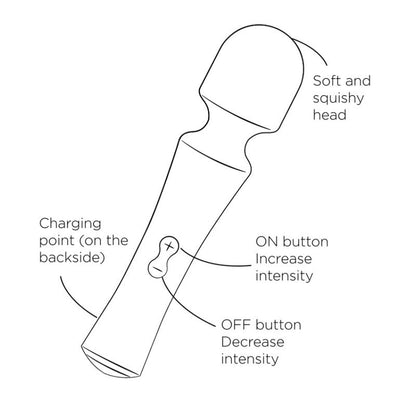 Vibromasseur wand ROMP Presto
